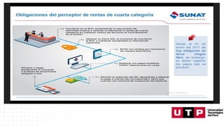 Renta Personas Naturales guia de orientacion para conocer los pasos de ...