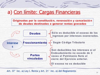- Según Código Tributario   Intereses Deudas Partes vinculadas - Sólo es deducible el exceso de los ingresos por intereses exonerados. - Son deducibles los intereses si el Endeudamiento no excede de 3  veces el Patrimonio Neto al  cierre del Ejercicio anterior. - El exceso no es deducible Fraccionamiento Art. 37° inc. a) Ley I. Renta y Art. 21° inc. a) del Reglamento Originados por la constitución, renovación y cancelación de deudas destinadas a generar rentas gravadas a)  Con límite: Cargas Financieras   