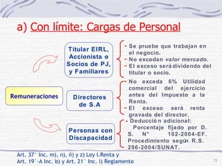 Titular EIRL, Accionista o Socios de PJ, y Familiares Directores de S.A Se pruebe que trabajan en el negocio. No excedan  valor mercado . El exceso será dividendo del titular o socio. No exceda 6% Utilidad comercial del ejercicio antes del Impuesto a la Renta. El exceso será renta gravada del director. Art. 37° Inc. m), n), ñ) y z) Ley I.Renta y  Art. 19°-A Inc. b) y Art. 21° Inc. l) Reglamento Personas con Discapacidad -  Deducción adicional:  Porcentaje fijado por D. S. N°  102-2004-EF. Procedimiento según R.S.  296-2004/SUNAT. a)  Con límite: Cargas de Personal   Remuneraciones 