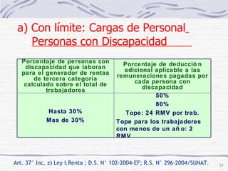Art. 37° Inc. z) Ley I.Renta ; D.S. N° 102-2004-EF; R.S. N° 296-2004/SUNAT. a) Con límite: Cargas de Personal   Personas con Discapacidad  Porcentaje de personas con discapacidad que laboran para el generador de rentas de tercera categoría calculado sobre el total de trabajadores Porcentaje de deducción adicional aplicable a las remuneraciones pagadas por cada persona con discapacidad Hasta 30% Mas de 30% 50% 80% Tope: 24 RMV por trab. Tope para los trabajadores con menos de un año: 2 RMV 