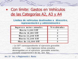 Art. 21° Inc. r) Reglamento I. Renta - La UIT correspondiente al ejercicio gravable anterior  - Los ingresos netos anuales devengados en el ejercicio  gravable anterior, excepto enajenación de bs. act. fijo. Con límite: Gastos en Vehículos  de las Categorías A2, A3 y A4   Limites de vehículos destinados a  dirección, representación y administración 