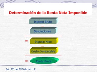Determinación de la Renta Neta Imponible Art. 20º del TUO de la L.I.R. _ = Devoluciones  Ingreso Bruto Ingreso Neto _ Costo Computable Renta Bruta = 