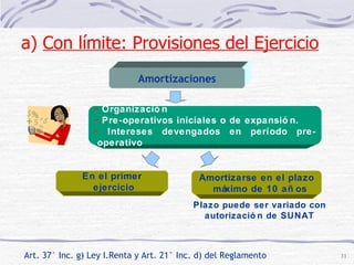 a)  Con límite: Provisiones del Ejercicio   Art. 37° Inc. g) Ley I.Renta y Art. 21° Inc. d) del Reglamento Amortizaciones Organización Pre-operativos iniciales o de expansión. Intereses devengados en período pre-operativo En el primer ejercicio Amortizarse en el plazo máximo de 10 años Plazo puede ser variado con autorización de SUNAT 