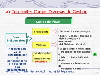 Viáticos Transporte Límite General: Máximo el doble otorgado a funcionario del Gobierno Central. Alojamiento + movilidad: - Documentos del exterior, ó - DDJJ: Límite 30% del doble otorgado a funcionario del  Gobierno Central. Se acredita con pasajes Art. 37° Inc. r)  Ley I.Renta y Art.21° Inc. n) del Reglamento Alojamiento Alimentación Movilidad a)  Con límite: Cargas Diversas de Gestión   Sean indispensables Necesidad de viaje: acreditada con la correspondencia o cualquier otra documentación Gastos de Viaje 41 