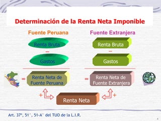 Determinación de la Renta Neta Imponible Art. 37º, 51°, 51-A° del TUO de la L.I.R. _ = Renta Bruta Gastos Renta Neta de Fuente Peruana Fuente Extranjera Renta Bruta _ Renta Neta de Fuente Extranjera Gastos Fuente Peruana = Renta Neta + + 