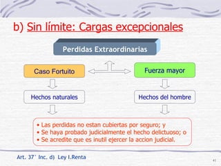 Perdidas Extraordinarias Art. 37° Inc. d)  Ley I.Renta Caso Fortuito Fuerza mayor Hechos naturales Las perdidas no estan cubiertas por seguro; y Se haya probado judicialmente el hecho delictuoso; o Se acredite que es inutil ejercer la accion judicial. Hechos del hombre b)  Sin límite: Cargas excepcionales   