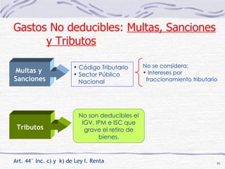 No son deducibles el IGV, IPM e ISC que grave el retiro de bienes. Art. 44° Inc. c) y  k) de Ley I. Renta Multas y  Sanciones Código Tributario Sector Público Nacional No se considera: Intereses por fraccionamiento tributario Tributos Gastos No deducibles:  Multas, Sanciones y Tributos 