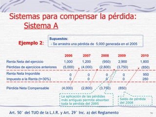 Supuestos: - Se arrastra una pérdida de  5,000 generada en el 2005 2006 2007 2008 2009 2010 Renta Neta del ejercicio 1,000 1,200 (950) 2,900 1,800 Pérdidas de ejercicios anteriores (5,000) (4,000) (2,800) (3,750) Renta Neta Imponible 950 (4,000) (2,800) (3,750) Impuesto a la Renta (t=30%) 0 0 0 0 280 La aplicación de las pérdidas más antiguas permite absorber toda la pérdida del 2005 0 0 0 0 (850) (850) Saldo de pérdida del 2008 Pérdida Neta Compensable Sistemas para compensar la pérdida:  Sistema A Ejemplo 2 : Art. 50° del TUO de la L.I.R. y Art. 29° Inc. a) del Reglamento 