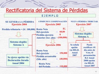 E J E M P L O SE GENERA LA PÉRDIDA Ejercicio 2004 Pérdida tributaria = (S/. 100,000) Sistema elegido: Sistema A Se ejerce opción vía Declaración Jurada Anual 2004 CÓMPUTO Y COMPENSACIÓN Ejercicio 2005 Renta Neta Del ejercicio = 60,000 Pérdida ejercicio Anterior (1er. año) = (100,000) Ejercicio 2006 Renta Neta Del ejercicio = 150,000 Pérdida arrastrable (2do. año) = (40,000) Renta Neta del Periodo = 110,000 S/. NUEVA PÉRDIDA TRIBUTAR. Ejercicio 2007 Sistema elegido: Sistema A Se señala opción  vía DD.JJ.  Anual 2007 Puede rectificar: 01 día antes de Vcto. O presentación D.J Anual 2008 opción  vía DD.JJ.  Anual 2007 Rectificatoria del Sistema de Pérdidas 