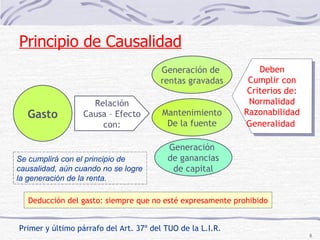 Primer y último párrafo del Art. 37º del TUO de la L.I.R. Gasto Relación Causa – Efecto con: Generación de  rentas gravadas Mantenimiento De la fuente Se cumplirá con el principio de causalidad, aún cuando no se logre la generación de la renta. Generación  de ganancias de capital Deben Cumplir con Criterios de: Normalidad Razonabilidad Generalidad   Deducción del gasto: siempre que no esté expresamente prohibido Principio de Causalidad 
