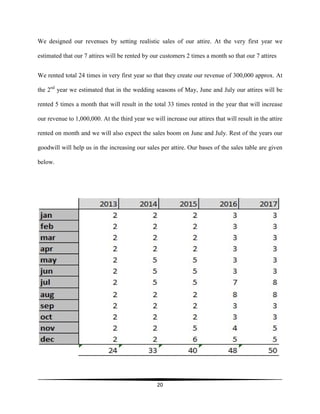 20
We designed our revenues by setting realistic sales of our attire. At the very first year we
estimated that our 7 attires will be rented by our customers 2 times a month so that our 7 attires
We rented total 24 times in very first year so that they create our revenue of 300,000 approx. At
the 2nd
year we estimated that in the wedding seasons of May, June and July our attires will be
rented 5 times a month that will result in the total 33 times rented in the year that will increase
our revenue to 1,000,000. At the third year we will increase our attires that will result in the attire
rented on month and we will also expect the sales boom on June and July. Rest of the years our
goodwill will help us in the increasing our sales per attire. Our bases of the sales table are given
below.
 