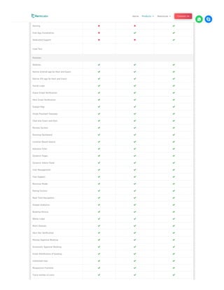 Set Up   
Marketing Consultation   
Hosting   
Free App Installation   
Dedicated Support   
Load Test
Features
Website   
Native Android app for Host and Guest   
Native iOS app for Host and Guest   
Social Login   
Guest Email Verification   
Host Email Verification   
Google Map   
Stripe Payment Gateway   
Chat b/w Guest and Host   
Review System   
Revenue Dashboard   
Location Based Search   
Advance Filter   
Dynamic Pages   
Dynamic Admin Panel   
User Management   
Free Support   
Revenue Model   
Rating System   
Real Time Navigation   
Google Analytics   
Booking History   
White-Label   
Multi-Domain   
Host Doc Verification   
Manual Approval Booking   
Automatic Approval Booking   
Email Notification of booking   
Unlimited User   
Responsive Frontend   
Track number of users   
Home Products 3 Resources 3 Contact Us
 