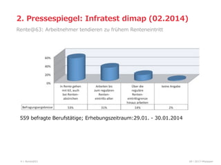 08  l  2013  HRpepperRente@634
Rente@63:  Arbeitnehmer  tendieren  zu  frühem  Renteneintritt
2.  Pressespiegel:  Infratest  dimap  (02.2014)
559  befragte  Berufstätige;  Erhebungszeitraum:29.01.  -‐‑‒  30.01.2014
 