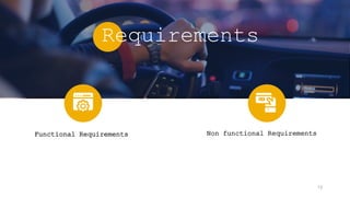 Non functional Requirements
Functional Requirements
Requirements
12
 