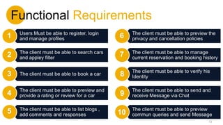 Functional Requirements
Users Must be able to register, login
and manage profiles
1
The client must be able to search cars
and appley filter
2
The client must be able to book a car
3
The client must be able to preview and
provide a rating or review for a car
4
The client must be able to list blogs ,
add comments and responses
5
13
The client must be able to preview the
privacy and cancellation policies
6
The client must be able to preview
commun queries and send Message
10
The client must be able to send and
receive Message via Chat
9
The client must be able to verify his
Identity
8
The client must be able to manage
current reservation and booking history
7
 