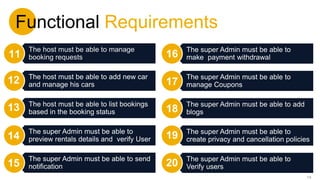 Functional Requirements
The host must be able to manage
booking requests
11
The super Admin must be able to send
notification
15
The super Admin must be able to
preview rentals details and verify User
14
The host must be able to list bookings
based in the booking status
13
The host must be able to add new car
and manage his cars
12
14
The super Admin must be able to
make payment withdrawal
16
The super Admin must be able to add
blogs
18
The super Admin must be able to
manage Coupons
17
The super Admin must be able to
create privacy and cancellation policies
19
The super Admin must be able to
Verify users
20
 