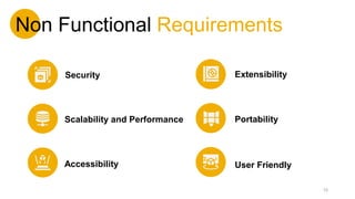 Non Functional Requirements
Accessibility
Portability
Extensibility
Scalability and Performance
User Friendly
Security
15
 