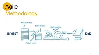 Agile
Methodology
17
 