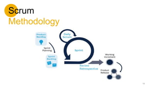 Scrum
Methodology
18
 