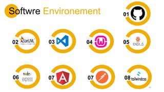 Softwre Environement
02
06 07
04
03
07
05
08
01
20
 