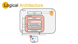 Logical Architecture
21
 
