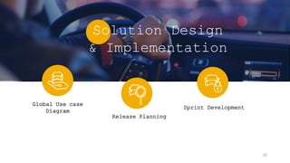 Release Planning
Sprint Development
Global Use case
Diagram
Solution Design
& Implementation
22
 