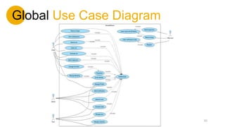 Global Use Case Diagram
23
 