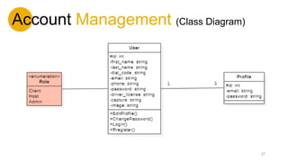 Account Management (Class Diagram)
27
 