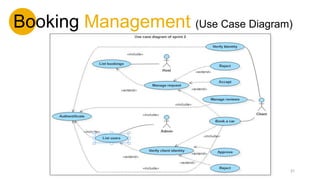 Booking Management (Use Case Diagram)
31
 