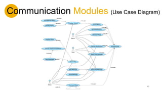 Communication Modules (Use Case Diagram)
40
 