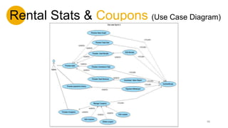 Rental Stats & Coupons (Use Case Diagram)
46
 