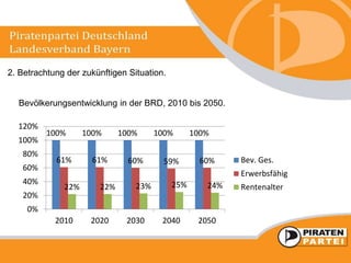 2. Betrachtung der zukünftigen Situation.
Bevölkerungsentwicklung in der BRD, 2010 bis 2050.
100% 100% 100% 100% 100%
61% 61% 60% 59% 60%
22% 22% 23% 25% 24%
0%
20%
40%
60%
80%
100%
120%
2010 2020 2030 2040 2050
Bev. Ges.
Erwerbsfähig
Rentenalter
 