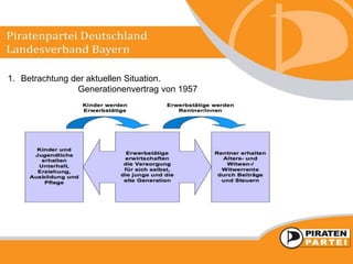1. Betrachtung der aktuellen Situation.
Generationenvertrag von 1957
 
