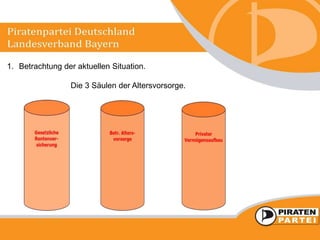 1. Betrachtung der aktuellen Situation.
Die 3 Säulen der Altersvorsorge.
 