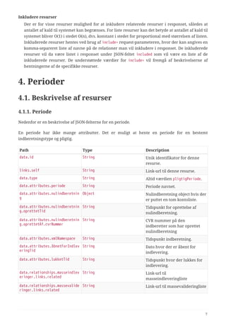Inkludere resurser
Der er for visse resurser mulighed for at inkludere relaterede resurser i responset, således at
antallet af kald til systemet kan begrænses. For liste resurser kan det betyde at antallet af kald til
systemet bliver O(1) i stedet O(n), dvs. konstant i stedet for proportional med størrelsen af listen.
Inkluderede resurser hentes ved brug af include= request-parameteren, hvor der kan angives en
komma-separeret liste af navne på de relationer man vil inkludere i responset. De inkluderede
resurser vil da være listet i responset under JSON-feltet included som vil være en liste af de
inkluderede resurser. De understøttede værdier for include= vil fremgå af beskrivelserne af
hentningerne af de specifikke resurser.
4. Perioder
4.1. Beskrivelse af resurser
4.1.1. Periode
Nedenfor er en beskrivelse af JSON-felterne for en periode.
En periode har ikke mange attributter. Det er muligt at hente en periode for en bestemt
indberetningstype og pligtig.
Path Type Description
data.id String Unik identifikator for denne
resurse.
links.self String Link-url til denne resurse.
data.type String Altid værdien pligtigPeriode.
data.attributes.periode String Periode navnet.
data.attributes.nulindberetnin
g
Object Nulindberetning object hvis der
er puttet en tom kontoliste.
data.attributes.nulindberetnin
g.oprettetTid
String Tidspunkt for oprettelse af
nulindberetning.
data.attributes.nulindberetnin
g.oprettetAf.cvrNummer
String CVR nummer på den
indberetter som har oprettet
nulindberetning
data.attributes.xmlNamespace String Tidspunkt indberetning.
data.attributes.åbnetForIndlev
eringTid
String Dato hvor der er åbent for
indlevering.
data.attributes.lukketTid String Tidspunkt hvor der lukkes for
indlevering.
data.relationships.masseindlev
eringer.links.related
String Link-url til
masseindleveringliste
data.relationships.massevalide
ringer.links.related
String Link-url til massevalideringliste
7
 