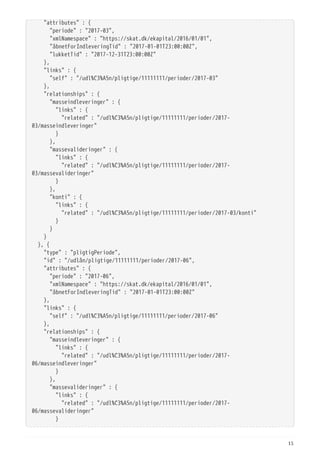   "attributes" : {
  "periode" : "2017-03",
  "xmlNamespace" : "https://skat.dk/ekapital/2016/01/01",
  "åbnetForIndleveringTid" : "2017-01-01T23:00:00Z",
  "lukketTid" : "2017-12-31T23:00:00Z"
  },
  "links" : {
  "self" : "/udl%C3%A5n/pligtige/11111111/perioder/2017-03"
  },
  "relationships" : {
  "masseindleveringer" : {
  "links" : {
  "related" : "/udl%C3%A5n/pligtige/11111111/perioder/2017-
03/masseindleveringer"
  }
  },
  "massevalideringer" : {
  "links" : {
  "related" : "/udl%C3%A5n/pligtige/11111111/perioder/2017-
03/massevalideringer"
  }
  },
  "konti" : {
  "links" : {
  "related" : "/udl%C3%A5n/pligtige/11111111/perioder/2017-03/konti"
  }
  }
  }
  }, {
  "type" : "pligtigPeriode",
  "id" : "/udlån/pligtige/11111111/perioder/2017-06",
  "attributes" : {
  "periode" : "2017-06",
  "xmlNamespace" : "https://skat.dk/ekapital/2016/01/01",
  "åbnetForIndleveringTid" : "2017-01-01T23:00:00Z"
  },
  "links" : {
  "self" : "/udl%C3%A5n/pligtige/11111111/perioder/2017-06"
  },
  "relationships" : {
  "masseindleveringer" : {
  "links" : {
  "related" : "/udl%C3%A5n/pligtige/11111111/perioder/2017-
06/masseindleveringer"
  }
  },
  "massevalideringer" : {
  "links" : {
  "related" : "/udl%C3%A5n/pligtige/11111111/perioder/2017-
06/massevalideringer"
  }
15
 