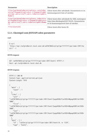 Parameter Description
filter[gældendeIndberetningStatus.renteIndber
etningTilbagemeldingStruktur.tilbagemeldingOpl
ysninger.advisListe[*].advis.indberetningAdvis
Nummer]
Filtrer konti efter adviskode. Parameteren er en
kommasepareret liste af værdier.
filter[gældendeIndberetningStatus.indberetnin
gTilbagemeldingStruktur.tilbagemeldingOplysnin
ger.advisListe[*].advis.indberetningAdvisNumme
r]
Filtrer konti efter adviskode for XML namespace
http://skat.dk/ekapital/2017/01/01. Parameteren
er en kommasepareret liste af værdier.
filter[kontoId] Filtrer konti efter konto ID.
5.2.1. Eksempel som JSONAPI uden parametre
curl
$ curl
'https://api.tse3pindberet.local.skat.dk/udl%C3%A5n/pligtige/11111111/perioder/2017/ko
nti/' -i
HTTP-request
GET /udl%C3%A5n/pligtige/11111111/perioder/2017/konti/ HTTP/1.1
Host: api.tse3pindberet.local.skat.dk
HTTP-respons
HTTP/1.1 200 OK
Content-Type: application/vnd.api+json
Content-Length: 1919
{
  "meta" : {
  "count" : 1
  },
  "links" : {
  "self" :
"/udl%C3%A5n/pligtige/11111111/perioder/2017/konti?page%5Boffset%5D=0&page%5Blimit%5D=
1000",
  "first" :
"/udl%C3%A5n/pligtige/11111111/perioder/2017/konti?page%5Boffset%5D=0&page%5Blimit%5D=
1000",
  "last" :
"/udl%C3%A5n/pligtige/11111111/perioder/2017/konti?page%5Boffset%5D=0&page%5Blimit%5D=
1000"
  },
  "data" : [ {
  "id" : "/udlån/pligtige/11111111/perioder/2017/konti/K. nr 1234",
  "type" : "konto",
20
 