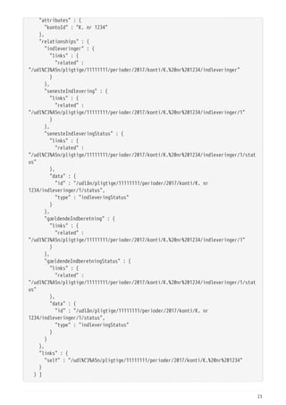   "attributes" : {
  "kontoId" : "K. nr 1234"
  },
  "relationships" : {
  "indleveringer" : {
  "links" : {
  "related" :
"/udl%C3%A5n/pligtige/11111111/perioder/2017/konti/K.%20nr%201234/indleveringer"
  }
  },
  "senesteIndlevering" : {
  "links" : {
  "related" :
"/udl%C3%A5n/pligtige/11111111/perioder/2017/konti/K.%20nr%201234/indleveringer/1"
  }
  },
  "senesteIndleveringStatus" : {
  "links" : {
  "related" :
"/udl%C3%A5n/pligtige/11111111/perioder/2017/konti/K.%20nr%201234/indleveringer/1/stat
us"
  },
  "data" : {
  "id" : "/udlån/pligtige/11111111/perioder/2017/konti/K. nr
1234/indleveringer/1/status",
  "type" : "indleveringStatus"
  }
  },
  "gældendeIndberetning" : {
  "links" : {
  "related" :
"/udl%C3%A5n/pligtige/11111111/perioder/2017/konti/K.%20nr%201234/indleveringer/1"
  }
  },
  "gældendeIndberetningStatus" : {
  "links" : {
  "related" :
"/udl%C3%A5n/pligtige/11111111/perioder/2017/konti/K.%20nr%201234/indleveringer/1/stat
us"
  },
  "data" : {
  "id" : "/udlån/pligtige/11111111/perioder/2017/konti/K. nr
1234/indleveringer/1/status",
  "type" : "indleveringStatus"
  }
  }
  },
  "links" : {
  "self" : "/udl%C3%A5n/pligtige/11111111/perioder/2017/konti/K.%20nr%201234"
  }
  } ]
21
 