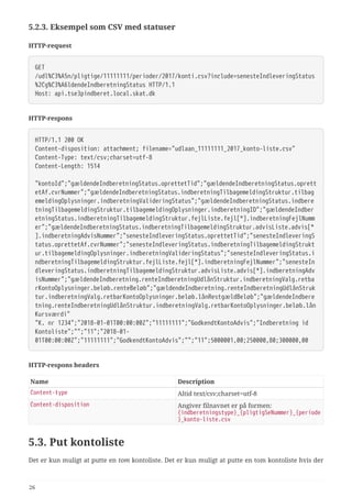 5.2.3. Eksempel som CSV med statuser
HTTP-request
GET
/udl%C3%A5n/pligtige/11111111/perioder/2017/konti.csv?include=senesteIndleveringStatus
%2Cg%C3%A6ldendeIndberetningStatus HTTP/1.1
Host: api.tse3pindberet.local.skat.dk
HTTP-respons
HTTP/1.1 200 OK
Content-disposition: attachment; filename="udlaan_11111111_2017_konto-liste.csv"
Content-Type: text/csv;charset=utf-8
Content-Length: 1514
"kontoId";"gældendeIndberetningStatus.oprettetTid";"gældendeIndberetningStatus.oprett
etAf.cvrNummer";"gældendeIndberetningStatus.indberetningTilbagemeldingStruktur.tilbag
emeldingOplysninger.indberetningValideringStatus";"gældendeIndberetningStatus.indbere
tningTilbagemeldingStruktur.tilbagemeldingOplysninger.indberetningID";"gældendeIndber
etningStatus.indberetningTilbagemeldingStruktur.fejlListe.fejl[*].indberetningFejlNumm
er";"gældendeIndberetningStatus.indberetningTilbagemeldingStruktur.advisListe.advis[*
].indberetningAdvisNummer";"senesteIndleveringStatus.oprettetTid";"senesteIndleveringS
tatus.oprettetAf.cvrNummer";"senesteIndleveringStatus.indberetningTilbagemeldingStrukt
ur.tilbagemeldingOplysninger.indberetningValideringStatus";"senesteIndleveringStatus.i
ndberetningTilbagemeldingStruktur.fejlListe.fejl[*].indberetningFejlNummer";"senesteIn
dleveringStatus.indberetningTilbagemeldingStruktur.advisListe.advis[*].indberetningAdv
isNummer";"gældendeIndberetning.renteIndberetningUdlånStruktur.indberetningValg.retba
rKontoOplysninger.beløb.renteBeløb";"gældendeIndberetning.renteIndberetningUdlånStruk
tur.indberetningValg.retbarKontoOplysninger.beløb.lånRestgældBeløb";"gældendeIndbere
tning.renteIndberetningUdlånStruktur.indberetningValg.retbarKontoOplysninger.beløb.lån
Kursværdi"
"K. nr 1234";"2018-01-01T00:00:00Z";"11111111";"GodkendtKontoAdvis";"Indberetning id
Kontoliste";"";"11";"2018-01-
01T00:00:00Z";"11111111";"GodkendtKontoAdvis";"";"11";5000001,00;250000,80;300000,00
HTTP-respons headers
Name Description
Content-type Altid text/csv;charset=utf-8
Content-disposition Angiver filnavnet er på formen:
{indberetningstype}_{pligtigSeNummer}_{periode
}_konto-liste.csv
5.3. Put kontoliste
Det er kun muligt at putte en tom kontoliste. Det er kun muligt at putte en tom kontoliste hvis der
26
 