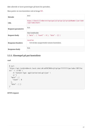ikke allerede er lavet posteringer på konti for perioden.
Man putter en tom kontoliste ved at bruge PUT.
Metode
PUT
URL
https://{host}/{indberetningstype}/pligtige/{pligtigSeNummer}/perioder
/{periode}/konti
Request‑parametre
N/A
Request‑body
Skal indeholde
{ "meta" : { "count" : 0 }, "data" : [] }
Response‑headers
Location
Url til den nyoprettede tomme kontoliste.
Response‑body
N/A
5.3.1. Eksempel på put kontoliste
curl
$ curl
'https://api.tse3pindberet.local.skat.dk/udl%C3%A5n/pligtige/11111111/perioder/2017/ko
nti' -i -X PUT 
  -H 'Content-Type: application/vnd.api+json' 
  -d '{
  "meta" : {
  "count" : 0
  },
  "data" : [ ]
}'
HTTP-request
27
 