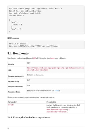 PUT /udl%C3%A5n/pligtige/11111111/perioder/2017/konti HTTP/1.1
Content-Type: application/vnd.api+json
Host: api.tse3pindberet.local.skat.dk
Content-Length: 52
{
  "meta" : {
  "count" : 0
  },
  "data" : [ ]
}
HTTP-respons
HTTP/1.1 201 Created
Location: /udl%C3%A5n/pligtige/11111111/perioder/2017/konti
5.4. Hent konto
Man henter en konto ved brug af GET på URL’en for den konto man vil hente.
Metode
GET
URL
https://{host}/{indberetningstype}/pligtige/{pligtigSeNummer}/perioder
/{periode}/konti/{kontoId}
Request‑parametre
Se tabel nedenunder.
Request‑body
N/A
Response‑headers
N/A
Response‑body
I response-body findes kontoen (Se Konto).
Nedenfor ses en tabel over understøttede request-parametre.
Parameter Description
include Angiver hvilke relaterede objekter der skal
medtages i svaret. De mulige værdier er
senesteIndleveringStatus og g
ældendeIndberetningStatus.
5.4.1. Eksempel uden indlevering-statusser
28
 