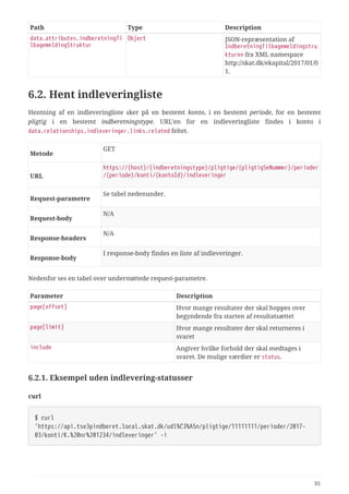 Path Type Description
data.attributes.indberetningTi
lbagemeldingStruktur
Object JSON-repræsentation af
IndberetningTilbagemeldingstru
kturen fra XML namespace
http://skat.dk/ekapital/2017/01/0
1.
6.2. Hent indleveringliste
Hentning af en indleveringliste sker på en bestemt konto, i en bestemt periode, for en bestemt
pligtig i en bestemt indberetningstype. URL’en for en indleveringliste findes i konto i
data.relationships.indleveringer.links.related feltet.
Metode
GET
URL
https://{host}/{indberetningstype}/pligtige/{pligtigSeNummer}/perioder
/{periode}/konti/{kontoId}/indleveringer
Request‑parametre
Se tabel nedenunder.
Request‑body
N/A
Response‑headers
N/A
Response‑body
I response-body findes en liste af indleveringer.
Nedenfor ses en tabel over understøttede request-parametre.
Parameter Description
page[offset] Hvor mange resultater der skal hoppes over
begyndende fra starten af resultatsættet
page[limit] Hvor mange resultater der skal returneres i
svaret
include Angiver hvilke forhold der skal medtages i
svaret. De mulige værdier er status.
6.2.1. Eksempel uden indlevering-statusser
curl
$ curl
'https://api.tse3pindberet.local.skat.dk/udl%C3%A5n/pligtige/11111111/perioder/2017-
03/konti/K.%20nr%201234/indleveringer' -i
35
 