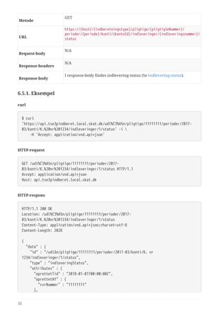 Metode
GET
URL
https://{host}/{indberetningstype}/pligtige/{pligtigSeNummer}/
perioder/{periode}/konti/{kontoId}/indleveringer/{indleveringsnummer}/
status
Request‑body
N/A
Response‑headers
N/A
Response‑body
I response-body findes indlevering-status (Se Indlevering-status).
6.5.1. Eksempel
curl
$ curl
'https://api.tse3pindberet.local.skat.dk/udl%C3%A5n/pligtige/11111111/perioder/2017-
03/konti/K.%20nr%201234/indleveringer/1/status' -i 
  -H 'Accept: application/vnd.api+json'
HTTP-request
GET /udl%C3%A5n/pligtige/11111111/perioder/2017-
03/konti/K.%20nr%201234/indleveringer/1/status HTTP/1.1
Accept: application/vnd.api+json
Host: api.tse3pindberet.local.skat.dk
HTTP-respons
HTTP/1.1 200 OK
Location: /udl%C3%A5n/pligtige/11111111/perioder/2017-
03/konti/K.%20nr%201234/indleveringer/1/status
Content-Type: application/vnd.api+json;charset=utf-8
Content-Length: 2028
{
  "data" : {
  "id" : "/udlån/pligtige/11111111/perioder/2017-03/konti/K. nr
1234/indleveringer/1/status",
  "type" : "indleveringStatus",
  "attributes" : {
  "oprettetTid" : "2018-01-01T00:00:00Z",
  "oprettetAf" : {
  "cvrNummer" : "11111111"
  },
52
 