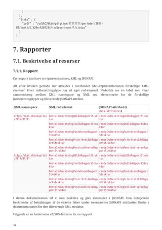   }
  },
  "links" : {
  "self" : "/udl%C3%A5n/pligtige/11111111/perioder/2017-
03/konti/K.%20nr%201234/indleveringer/1/status"
  }
}
7. Rapporter
7.1. Beskrivelse af resurser
7.1.1. Rapport
En rapport kan have to repræsentationer; XML og JSONAPI.
Alt efter hvilken periode der arbejdes i overholder XML-repræsentationen forskellige XML-
skemaer. Hver indberetningstype har sit eget rod-element. Nedenfor ses en tabel som viser
sammenhæng mellem XML namespace og XML rod elementerne for de forskellige
indberetningstyper og tilsvarende JSONAPI attribut.
XML namespace XML rod elemnt JSONAPI attribut (i
data.attributes)
http://skat.dk/ekapital
/2016/01/01
RenteIndberetningUdlånRapportStruk
tur
renteIndberetningUdlånRapportStruk
tur
RenteIndberetningIndlånRapportStru
ktur
renteIndberetningIndlånRapportStru
ktur
RenteIndberetningPantebreveRapport
Struktur
renteIndberetningPantebreveRapport
Struktur
RenteIndberetningPrioritetslånRapp
ortStruktur
renteIndberetningPrioritetslånRapp
ortStruktur
RenteIndberetningPensiondiverseRap
portStruktur
renteIndberetningPensiondiverseRap
portStruktur
http://skat.dk/ekapital
/2017/01/01
RenteIndberetningUdlånRapportStruk
tur
renteIndberetningUdlånRapportStruk
tur
RenteIndberetningIndlånRapportStru
ktur
renteIndberetningIndlånRapportStru
ktur
RenteIndberetningPantebreveRapport
Struktur
renteIndberetningPantebreveRapport
Struktur
RenteIndberetningPrioritetslånRapp
ortStruktur
renteIndberetningPrioritetslånRapp
ortStruktur
RenteIndberetningPensiondiverseRap
portStruktur
renteIndberetningPensiondiverseRap
portStruktur
I denne dokumentation vil vi kun beskrive og give eksempler i JSONAPI. Den detaljerede
beskrivelse af betydningen af de enkelte felter under ovennævnte JSONAPI attributter findes i
dokumentationen for den tilsvarende XML struktur.
Følgende er en beskrivelse af JSON-felterne for en rapport.
54
 
