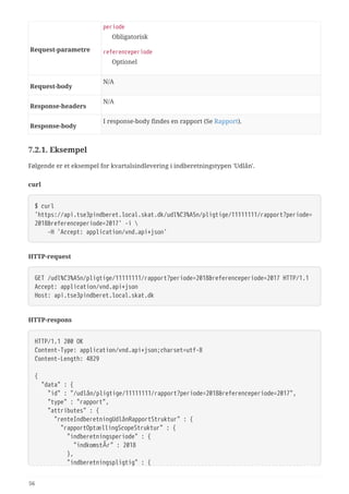 Request‑parametre
periode
Obligatorisk
referenceperiode
Optionel
Request‑body
N/A
Response‑headers
N/A
Response‑body
I response-body findes en rapport (Se Rapport).
7.2.1. Eksempel
Følgende er et eksempel for kvartalsindlevering i indberetningstypen 'Udlån'.
curl
$ curl
'https://api.tse3pindberet.local.skat.dk/udl%C3%A5n/pligtige/11111111/rapport?periode=
2018&referenceperiode=2017' -i 
  -H 'Accept: application/vnd.api+json'
HTTP-request
GET /udl%C3%A5n/pligtige/11111111/rapport?periode=2018&referenceperiode=2017 HTTP/1.1
Accept: application/vnd.api+json
Host: api.tse3pindberet.local.skat.dk
HTTP-respons
HTTP/1.1 200 OK
Content-Type: application/vnd.api+json;charset=utf-8
Content-Length: 4829
{
  "data" : {
  "id" : "/udlån/pligtige/11111111/rapport?periode=2018&referenceperiode=2017",
  "type" : "rapport",
  "attributes" : {
  "renteIndberetningUdlånRapportStruktur" : {
  "rapportOptællingScopeStruktur" : {
  "indberetningsperiode" : {
  "indkomstÅr" : 2018
  },
  "indberetningspligtig" : {
56
 