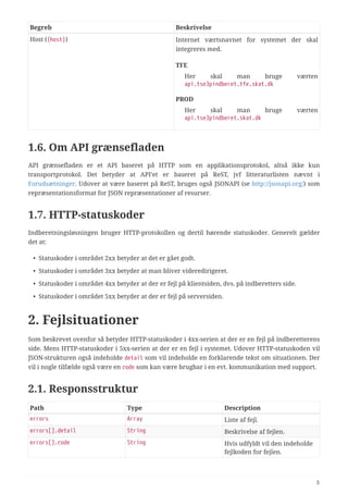 Begreb Beskrivelse
Host ({host}) Internet værtsnavnet for systemet der skal
integreres med.
TFE
Her skal man bruge værten
api.tse3pindberet.tfe.skat.dk
PROD
Her skal man bruge værten
api.tse3pindberet.skat.dk
1.6. Om API grænsefladen
API grænsefladen er et API baseret på HTTP som en applikationsprotokol, altså ikke kun
transportprotokol. Det betyder at API’et er baseret på ReST, jvf litteraturlisten nævnt i
Forudsætninger. Udover at være baseret på ReST, bruges også JSONAPI (se http://jsonapi.org/) som
repræsentationsformat for JSON repræsentationer af resurser.
1.7. HTTP-statuskoder
Indberetningsløsningen bruger HTTP-protokollen og dertil hørende statuskoder. Generelt gælder
det at:
• Statuskoder i området 2xx betyder at det er gået godt.
• Statuskoder i området 3xx betyder at man bliver videredirigeret.
• Statuskoder i området 4xx betyder at der er fejl på klientsiden, dvs. på indberetters side.
• Statuskoder i området 5xx betyder at der er fejl på serversiden.
2. Fejlsituationer
Som beskrevet ovenfor så betyder HTTP-statuskoder i 4xx-serien at der er en fejl på indberetterens
side. Mens HTTP-statuskoder i 5xx-serien at der er en fejl i systemet. Udover HTTP-statuskoden vil
JSON-strukturen også indeholde detail som vil indeholde en forklarende tekst om situationen. Der
vil i nogle tilfælde også være en code som kan være brugbar i en evt. kommunikation med support.
2.1. Responsstruktur
Path Type Description
errors Array Liste af fejl.
errors[].detail String Beskrivelse af fejlen.
errors[].code String Hvis udfyldt vil den indeholde
fejlkoden for fejlen.
3
 