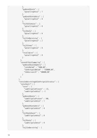   },
  "godkendtKonto" : {
  "optællingAntal" : 1
  },
  "godkendtKontoAdvis" : {
  "optællingAntal" : 0
  },
  "fejlKontohaver" : {
  "optællingAntal" : 0
  },
  "fejlKonto" : {
  "optællingAntal" : 0
  },
  "fejlIndberetning" : {
  "optællingAntal" : 2
  },
  "fejlFormat" : {
  "optællingAntal" : 0
  },
  "invalideret" : {
  "optællingAntal" : 0
  }
  },
  "anvendtTotalSummering" : {
  "godkendtKontoOgAdvis" : {
  "renteBeløb" : "1000,00",
  "lånRestgældBeløb" : "250000,80",
  "lånKursværdi" : "300000,00"
  }
  }
  },
  "renteIndberetningUdlånAfvigelseStruktur" : {
  "antalKonti" : {
  "total" : {
  "sumAfvigelseProcent" : -33,
  "sumAfvigelseAntal" : -1
  },
  "godkendtKonto" : {
  "sumAfvigelseProcent" : 100,
  "sumAfvigelseAntal" : 1
  },
  "godkendtKontoAdvis" : {
  "sumAfvigelseAntal" : 0
  },
  "fejlKontohaver" : {
  "sumAfvigelseAntal" : 0
  },
  "fejlKonto" : {
  "sumAfvigelseAntal" : 0
  },
  "fejlIndberetning" : {
58
 