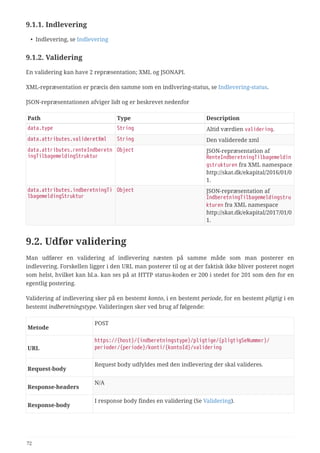 9.1.1. Indlevering
• Indlevering, se Indlevering
9.1.2. Validering
En validering kan have 2 repræsentation; XML og JSONAPI.
XML-repræsentation er præcis den samme som en indlvering-status, se Indlevering-status.
JSON-repræsentationen afviger lidt og er beskrevet nedenfor
Path Type Description
data.type String Altid værdien validering.
data.attributes.valideretXml String Den validerede xml
data.attributes.renteIndberetn
ingTilbagemeldingStruktur
Object JSON-repræsentation af
RenteIndberetningTilbagemeldin
gstrukturen fra XML namespace
http://skat.dk/ekapital/2016/01/0
1.
data.attributes.indberetningTi
lbagemeldingStruktur
Object JSON-repræsentation af
IndberetningTilbagemeldingstru
kturen fra XML namespace
http://skat.dk/ekapital/2017/01/0
1.
9.2. Udfør validering
Man udfører en validering af indlevering næsten på samme måde som man posterer en
indlevering. Forskellen ligger i den URL man posterer til og at der faktisk ikke bliver posteret noget
som helst, hvilket kan bl.a. kan ses på at HTTP status-koden er 200 i stedet for 201 som den for en
egentlig postering.
Validering af indlevering sker på en bestemt konto, i en bestemt periode, for en bestemt pligtig i en
bestemt indberetningstype. Valideringen sker ved brug af følgende:
Metode
POST
URL
https://{host}/{indberetningstype}/pligtige/{pligtigSeNummer}/
perioder/{periode}/konti/{kontoId}/validering
Request‑body
Request body udfyldes med den indlevering der skal valideres.
Response‑headers
N/A
Response‑body
I response body findes en validering (Se Validering).
72
 