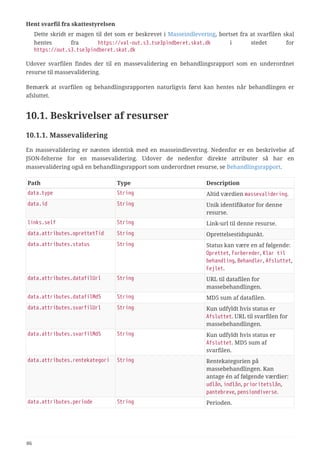 Hent svarfil fra skattestyrelsen
Dette skridt er magen til det som er beskrevet i Masseindlevering, bortset fra at svarfilen skal
hentes fra https://val-out.s3.tse3pindberet.skat.dk i stedet for
https://out.s3.tse3pindberet.skat.dk
Udover svarfilen findes der til en massevalidering en behandlingsrapport som en underordnet
resurse til massevalidering.
Bemærk at svarfilen og behandlingsrapporten naturligvis først kan hentes når behandlingen er
afsluttet.
10.1. Beskrivelser af resurser
10.1.1. Massevalidering
En massevalidering er næsten identisk med en masseindlevering. Nedenfor er en beskrivelse af
JSON-felterne for en massevalidering. Udover de nedenfor direkte attributer så har en
massevalidering også en behandlingsrapport som underordnet resurse, se Behandlingsrapport.
Path Type Description
data.type String Altid værdien massevalidering.
data.id String Unik identifikator for denne
resurse.
links.self String Link-url til denne resurse.
data.attributes.oprettetTid String Oprettelsestidspunkt.
data.attributes.status String Status kan være en af følgende:
Oprettet, Forbereder, Klar til
behandling, Behandler, Afsluttet,
Fejlet.
data.attributes.datafilUrl String URL til datafilen for
massebehandlingen.
data.attributes.datafilMd5 String MD5 sum af datafilen.
data.attributes.svarfilUrl String Kun udfyldt hvis status er
Afsluttet. URL til svarfilen for
massebehandlingen.
data.attributes.svarfilMd5 String Kun udfyldt hvis status er
Afsluttet. MD5 sum af
svarfilen.
data.attributes.rentekategori String Rentekategorien på
massebehandlingen. Kan
antage én af følgende værdier:
udlån, indlån, prioritetslån,
pantebreve, pensiondiverse.
data.attributes.periode String Perioden.
86
 