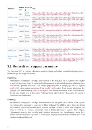 Resurse
Ærket
ype
Handlin
g
URL
Indlevering
Liste
Hent
Poster
https://{host}/{indberetningstype}/pligtige/{pligtigSeNummer}/p
erioder/{periode}/konti/{kontoId}/indleveringer/
Enkelt Hent
https://{host}/{indberetningstype}/pligtige/{pligtigSeNummer}/p
erioder/{periode}/konti/{kontoId}/indleveringer/{indleveringsnu
mmer}
Indlevering-
status
Enkelt Hent
https://{host}/{indberetningstype}/pligtige/{pligtigSeNummer}/p
erioder/{periode}/konti/{kontoId}/indleveringer/{indleveringsnu
mmer}/status
Rapport Enkelt Hent
https://{host}/{indberetningstype}/pligtige/{pligtigSeNummer}/r
apport
Masseindlev
ering
Liste
Hent
Poster
https://{host}/{indberetningstype}/pligtige/{pligtigSeNummer}/p
erioder/{periode}/masseindleveringer/
Enkelt Hent
https://{host}/{indberetningstype}/pligtige/{pligtigSeNummer}/p
erioder/{periode}/masseindleveringer/{behandlingsnummer}
Validering Enkelt Udfør
https://{host}/{indberetningstype}/pligtige/{pligtigSeNummer}/p
erioder/{periode}/konti/{kontoId}/validering
Massevalide
ring
Liste
Hent
Poster
https://{host}/{indberetningstype}/pligtige/{pligtigSeNummer}/p
erioder/{periode}/massevalideringer/
Enkelt Hent
https://{host}/{indberetningstype}/pligtige/{pligtigSeNummer}/p
erioder/{periode}/massevalideringer/{behandlingsnummer}
3.1. Generelt om request parametre
Ved Hentning (GET) af resurser vil request parametre følge nogle af de generelle principper som er
beskrevet i JSONAPI specifikationen.
Paginering
Når der laves forspørgsler (Hent) på liste-resurser er der mulighed for at paginere. Det betyder
at man kan begrænse listen til kun at indeholde et udsnit af det samlede resultat, således at man
kan "bladre" igennem resultatet. Man bruger paginering ved at bruge page[offset]= og/eller
page[limit]= som request-parameter, hvor page[offset] angiver hvor mange elementer der
springes over i resultatet og page[limit] angiver hvor mange elementer listen skal indeholde.
Det er altså muligt selv at bestemme "sidestørrelsen" eller helt selv bestemme det udsnit i
resultat man er interesseret i.
Filtrering
Når der laves forspørgsler (Hent) på liste-resurser er der mulighed for at filtrere. Filtre angives
som kriterie. Der kan angives mere end et filter. Ved angivelse af filtre bliver bliver resultatet
begrænset til kun at omfatte elementer hvorom samtlige kriteriet er sandt. Filtre angives ved
brug af filter[…]= reqeust parametre. Inde i firkant-parenteser angives filter nøglen.
Filterværdien angives som ved alle andre request parametre efter lighedstegnet. Nogle filtre
tillader en liste af værdier separeret af komma som betyder at kriteriet er sandt hvis blot en af
værdierne opfylder kriteriet.
6
 